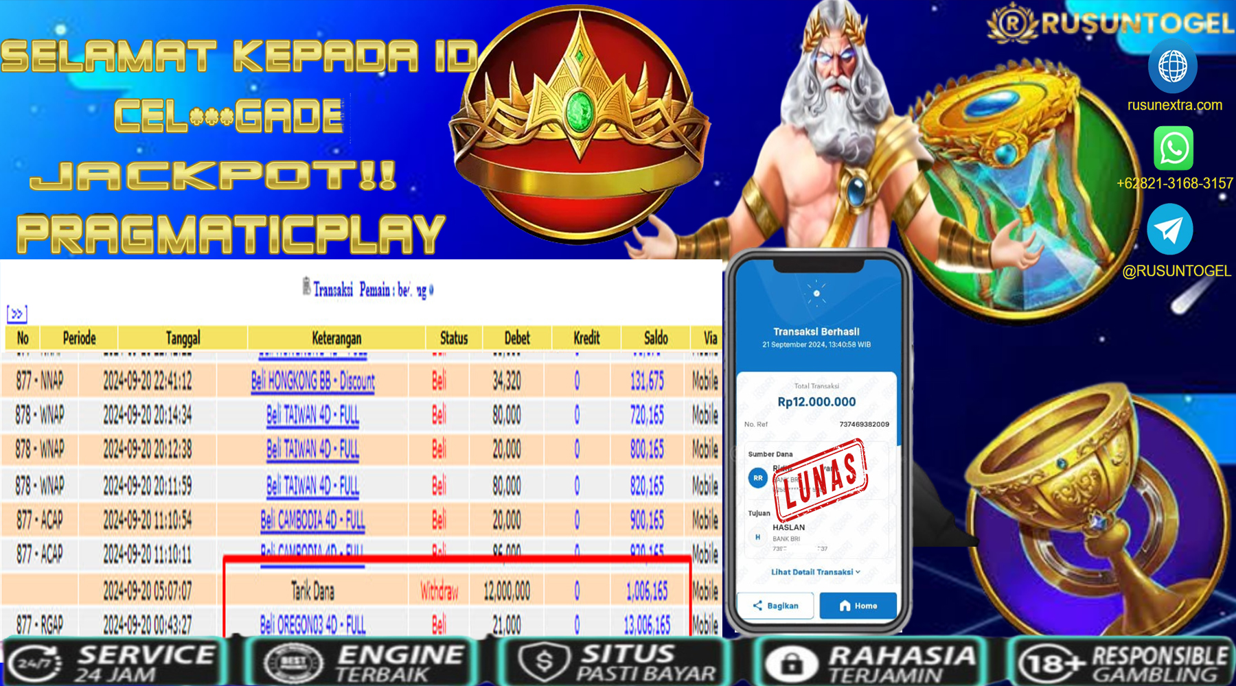 PREDIKSI RUSUNTOGEL