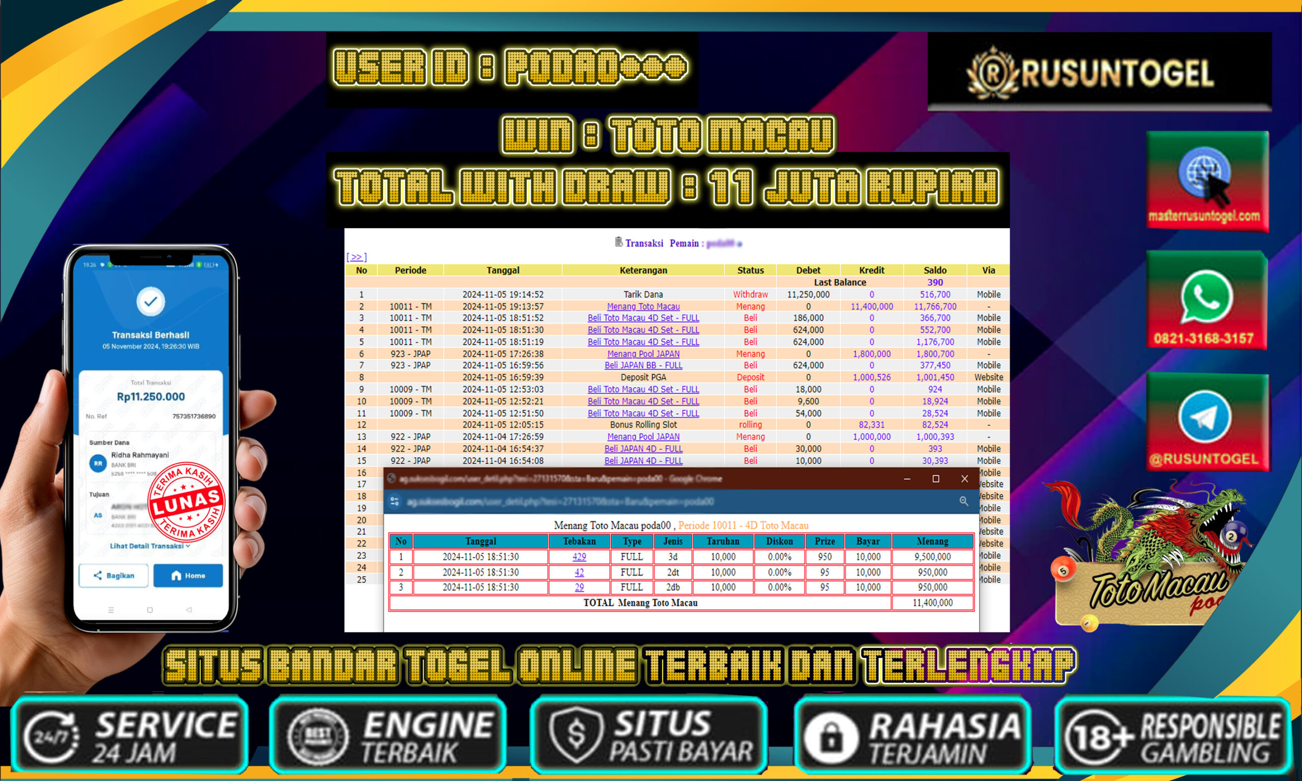 PREDIKSI RUSUNTOGEL